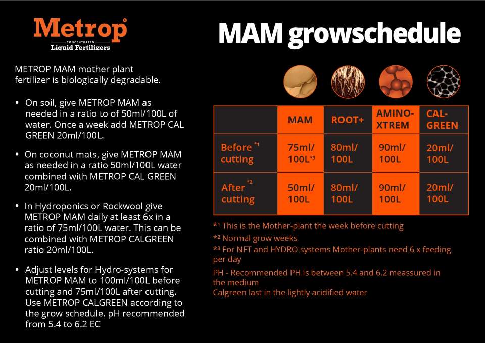 A6- MAM gnojivo za reznice biljaka